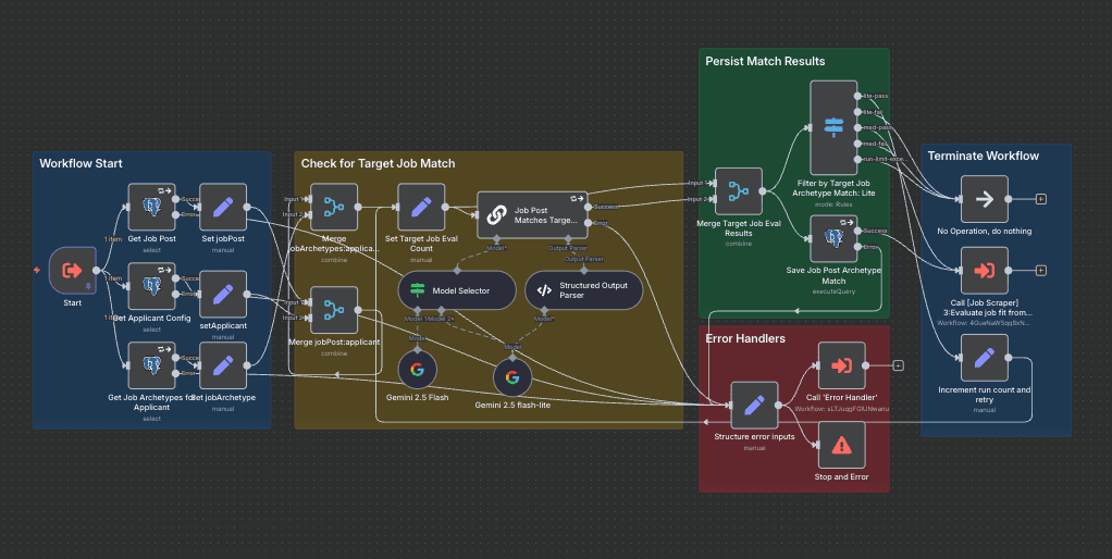 Screenshot of Job Fit Evaluation Agent